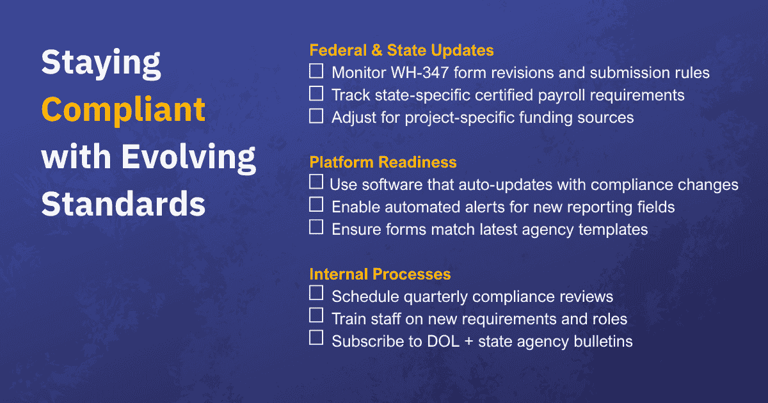 Graphic displays a checklist for staying compliant for certified payroll reporting