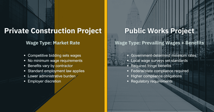 Split chart showcasing key differences between private construction projects and public works projects